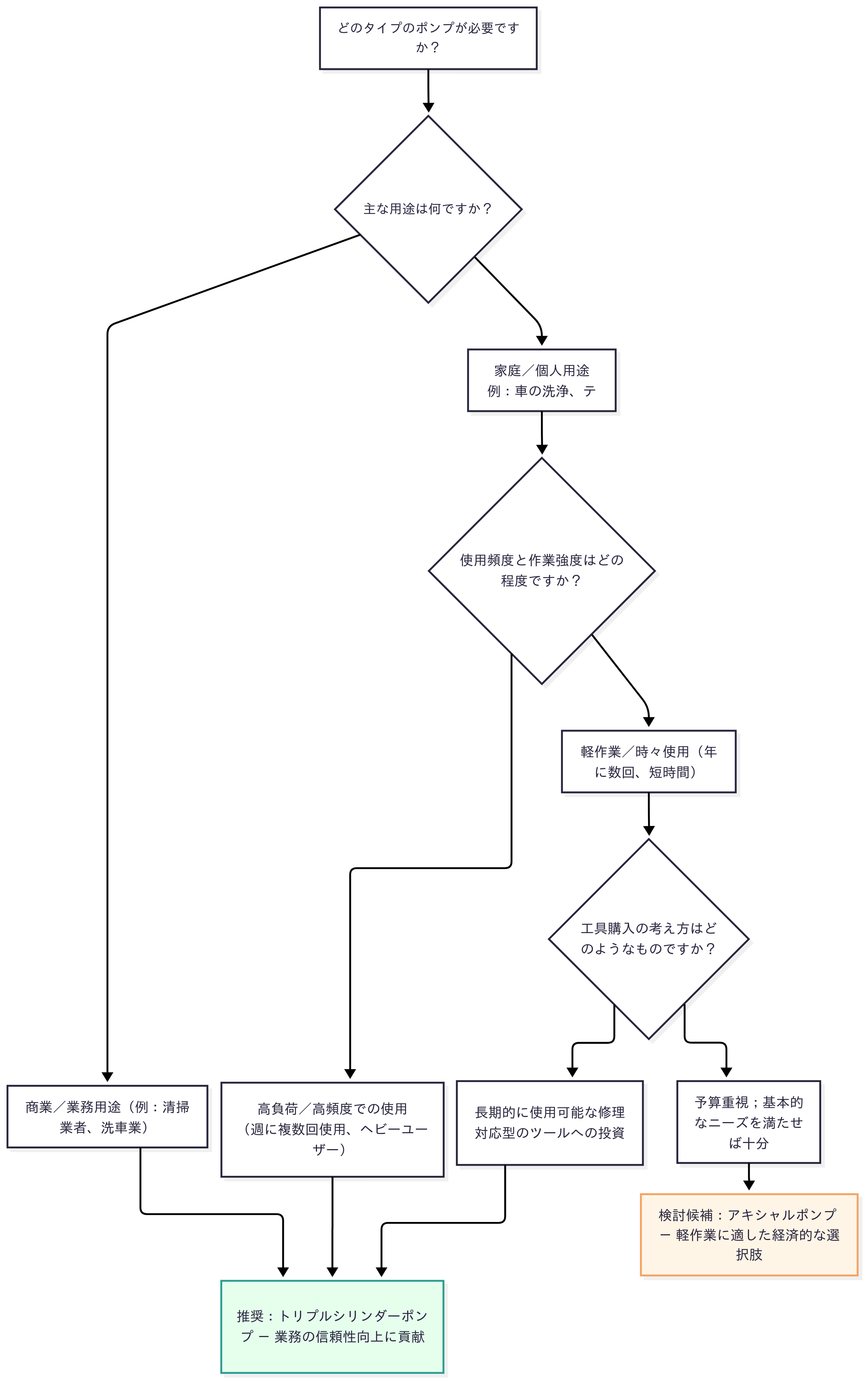 Editor _ Mermaid Chart-2025-06-23-005148