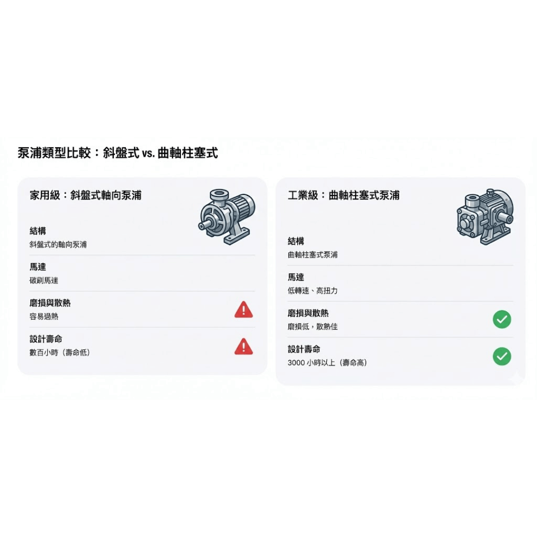 泵浦類型比較：斜盤式 vs. 曲軸柱塞式
