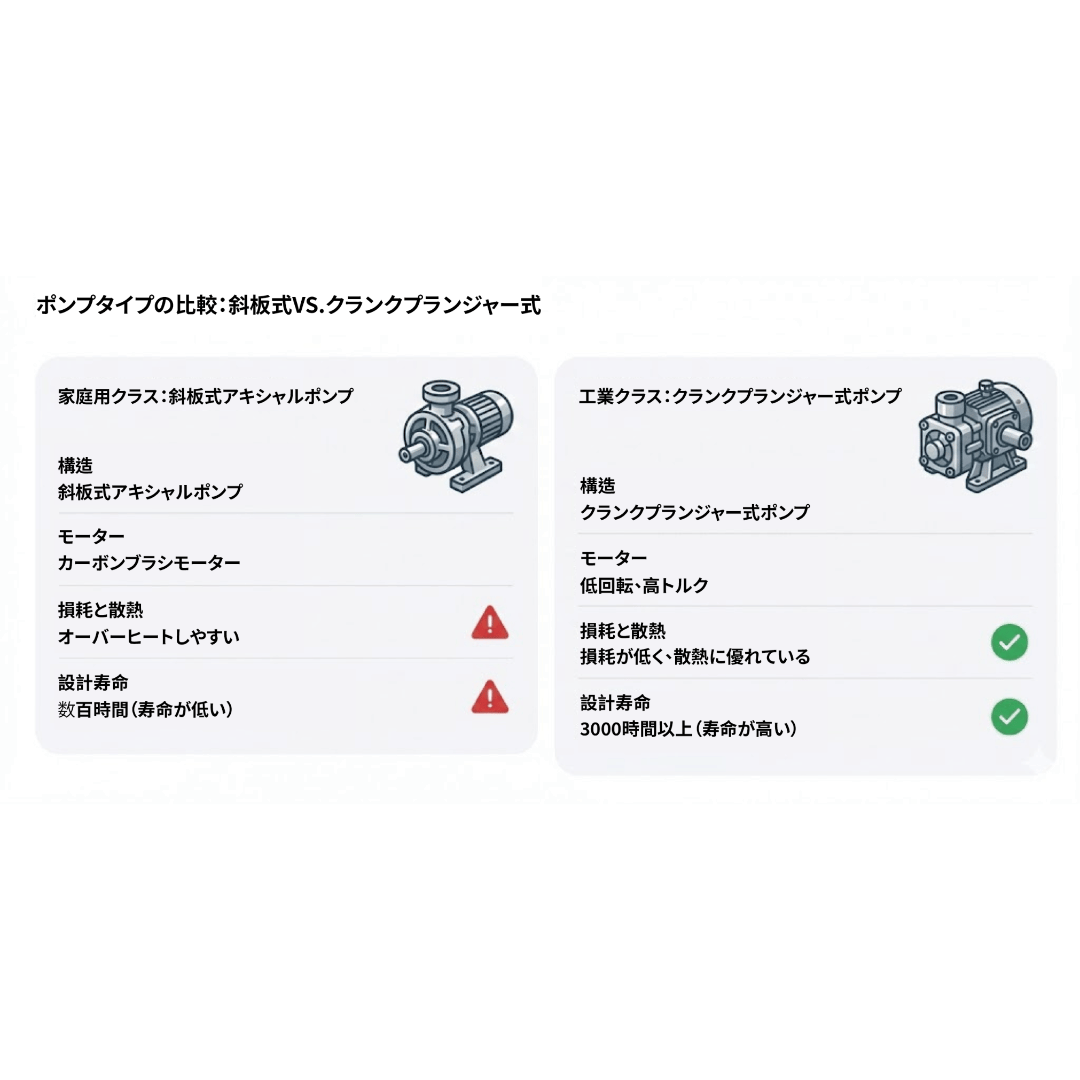 泵浦類型比較:斜盤式 vs. 曲軸柱塞式 泵浦類型比較:斜盤式 vs. 曲軸柱塞式