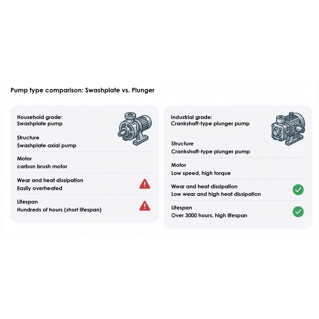 泵浦類型比較:斜盤式 vs. 曲軸柱塞式 泵浦類型比較:斜盤式 vs. 曲軸柱塞式